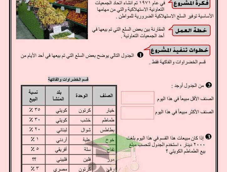 thumbnail of رياضيات مشاريع الوحدة 11 للصف السادس الفصل الدراسي الثاني
