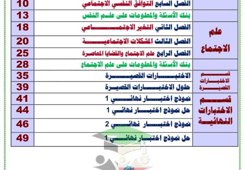 thumbnail of علم نفس و اجتماع مذكرة اقرأ لا يخرج عنها الامتحان للصف الحادي عشر الفصل الثاني