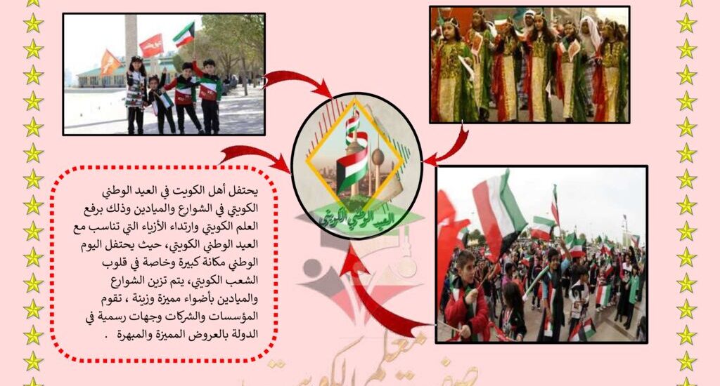 thumbnail of لغة عربية مشروع مظاهر العيد الوطني للصف الرابع الفصل الثاني