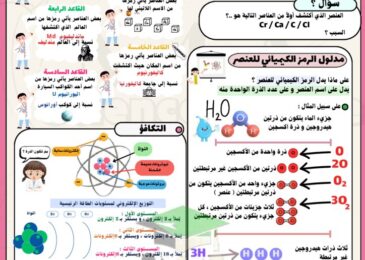 thumbnail of علوم ملخص روعة يشمل [الرموز و الصيغ الكيميائية] للصف التاسع الفصل الثاني