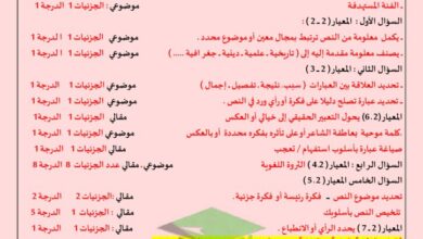 thumbnail of لغة عربية مذكرة المعالي المراجعة النهائية للصف الثامن الفصل الثاني