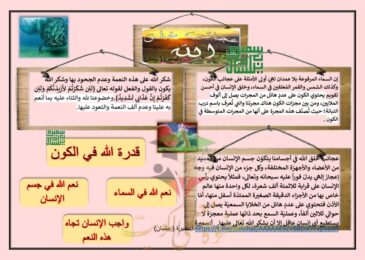 thumbnail of لغة عربية مشروع عجائب قدرة الله مع خريطة ذهنية للصف الثامن الفصل الثاني