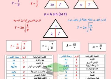 thumbnail of ملخص فيزياء التوقعات المرئية لليلة الامتحان للصف العاشر الفصل الدراسي الثاني