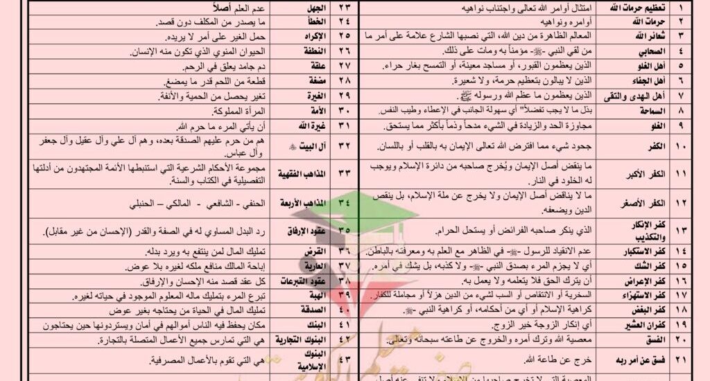 thumbnail of اسلامية مذكرة مختصرات هامة للصف الثاني عشر الفصل الدراسي الثاني