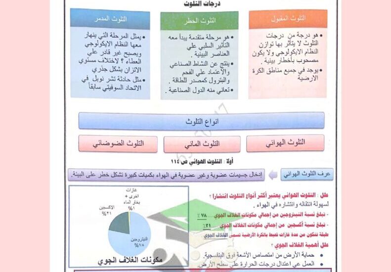 thumbnail of جغرافيا مذكرة ابو مازن للصف الثاني عشر الفصل الدراسي الثاني