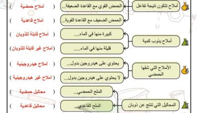 thumbnail of كيمياء توقعات ليلة الامتحان للصف الثاني عشر الفصل الدراسي الثاني