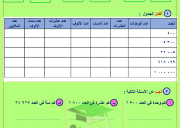 thumbnail of أوراق عمل1 رياضيات رابع ابتدائي فصل أول # مدرسة محمد الشايع