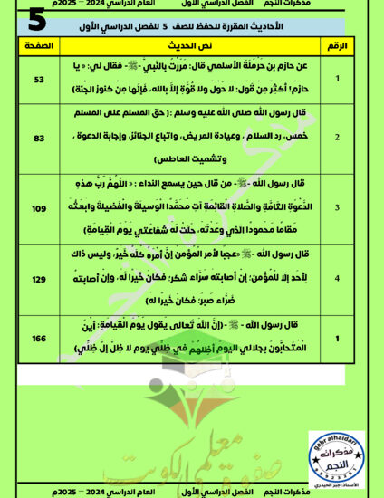 thumbnail of الاحاديث المقررة تربية إسلامية خامس ابتدائي فصل أول