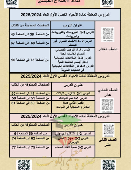 thumbnail of الدروس المعلقة أحياء للمرحلة الثانوية الفصل الأول # أ.صلاح العيسى