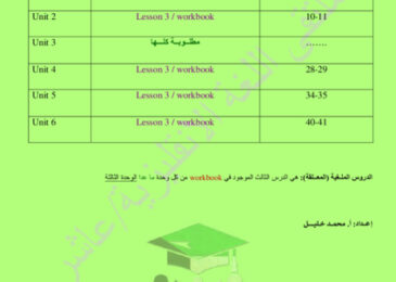 thumbnail of الدروس المعلقة انجليزي للصف العاشر الفصل الأول # 2024-2025