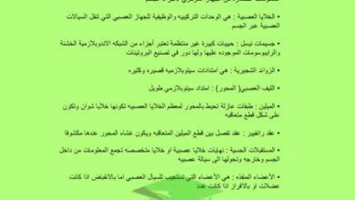 thumbnail of مذكرة أحياء تعريفات ومصطلحات علمية ثاني عشر علمي فصل أول