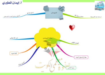 thumbnail of مذكرة اسلامية خرائط ذهنية ثاني ابتدائي الفصل الأول # أ. إيمان المطيري