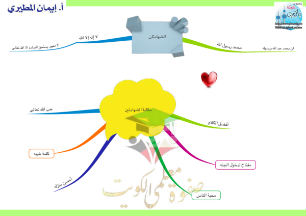 thumbnail of مذكرة اسلامية خرائط ذهنية ثاني ابتدائي الفصل الأول # أ. إيمان المطيري