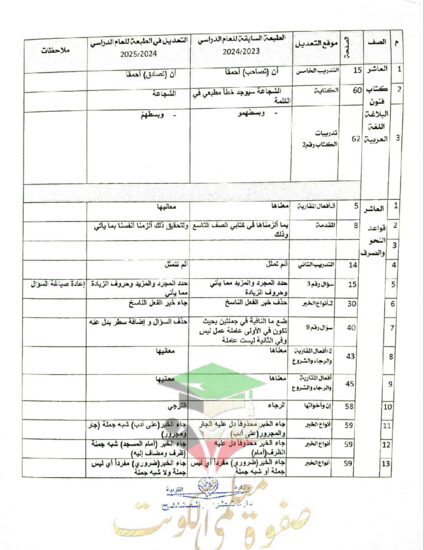 thumbnail of مذكرة تعديلات كتب المرحلة الثانوية الفصل الأول 2024-2025