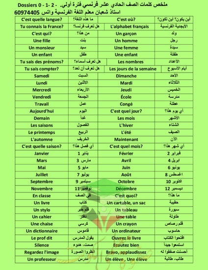 thumbnail of ملخص لأهم كلمات فرنسي حادي عشر فصل أول