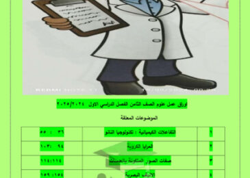 thumbnail of مذكرة أوراق عمل علوم للصف الثامن الفصل الأول # مدرسة الرفعة النموذجية