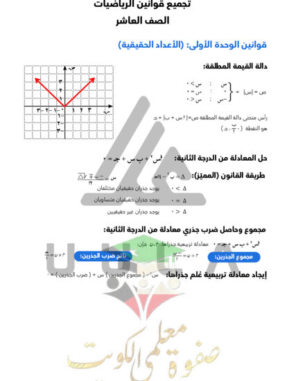thumbnail of مذكرة علا ملخص لأهم القوانين للصف العاشر الفصل الأول