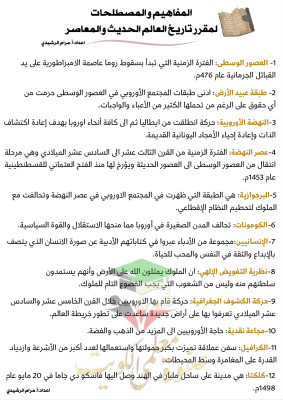 thumbnail of ملخص المفاهيم و المصطلحات تاريخ للصف الثاني عشر أدبي الفصل الأول