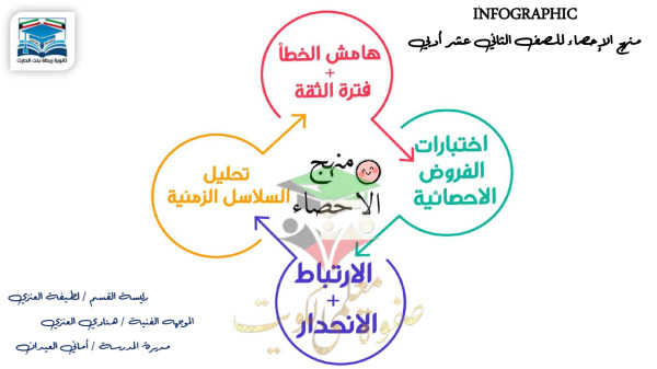 thumbnail of ملخص قوانين الاحصاء للصف الثاني عشر أدبي الفصل الأول