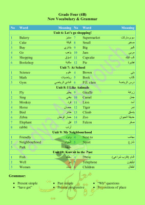 thumbnail of الكلمات المقررة للحفظ انجليزي للصف الثاني الأبتدائي الفصل الثاني