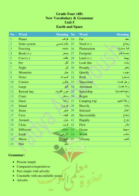 thumbnail of الكلمات المقررة للحفظ انجليزي للصف الرابع الأبتدائي الفصل الثاني