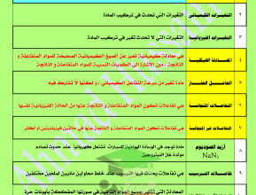 thumbnail of مذكرة المصطلحات العلمية والقوانين كيمياء للصف العاشر الفصل الثاني