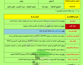 thumbnail of مذكرة كيمياء للصف العاشر الفصل الثاني # أ. أحمد حسين