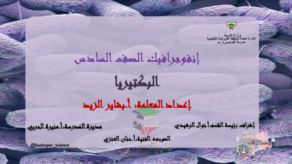 thumbnail of انفوجرافيك البكتيريا علوم للصف السادس الفصل الثاني # مدرسة الفردوس