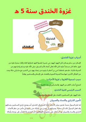 thumbnail of تقرير غزوة الخندق إسلامية للصف الخامس الابتدائي الفصل الثاني