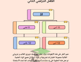 thumbnail of اختبارات الكترونية على جميع المواد للمرحلة الثانوية الصف العاشر والحادي عشر والثاني عشر الفصل الثاني