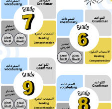 thumbnail of اختبارات تجريبية تفاعلية انجليزي لصفوف المرحلة المتوسطة سادس وسابع وثامن و تاسع الفصل الثاني