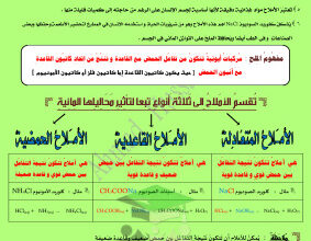 thumbnail of مذكرة شاملة كيمياء للصف الثاني عشر علمي الفصل الثاني