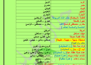 thumbnail of مذكرة شرح النسب عربي للصف الثاني عشر الفصل الثاني #ثانوية ليلي الغفاري