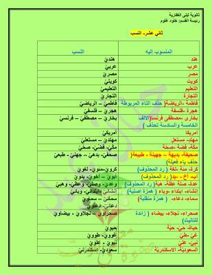 thumbnail of مذكرة شرح النسب عربي للصف الثاني عشر الفصل الثاني #ثانوية ليلي الغفاري
