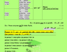 thumbnail of مذكرة قواعد اللغة الفرنسية للصف الثاني عشر أدبي الفصل الثاني# أ. شعبان