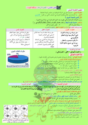 thumbnail of ملخص قضايا البيئة جغرافيا للصف الثاني عشر ادبي الفصل الثاني