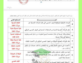 thumbnail of احياء للصف الثاني عشر علمي الفصل الأول ملخص المصطلحات