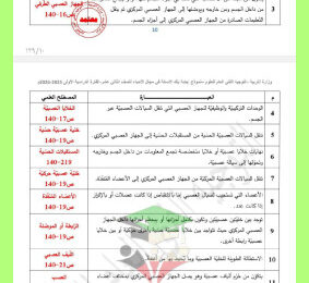 thumbnail of احياء للصف الثاني عشر علمي الفصل الأول ملخص المصطلحات