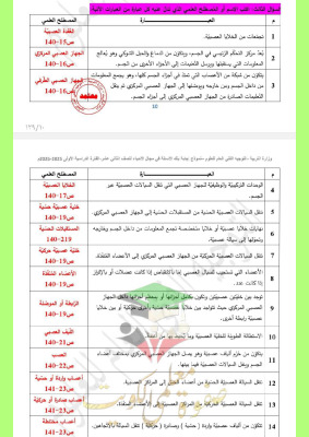 thumbnail of احياء للصف الثاني عشر علمي الفصل الأول ملخص المصطلحات