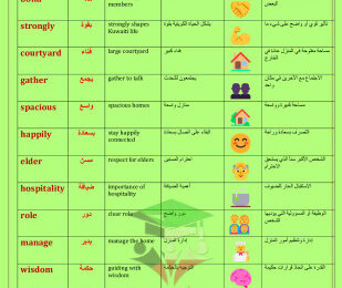 thumbnail of المنهج الجديد انجليزي للصف السابع الفصل الأول الوحدة الأولى والثانية مع التدريبات
