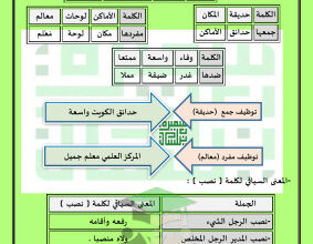 thumbnail of المنهج الجديد عربي للصف الرابع الإبتدائي الفصل الأول الثروة اللغوية للوحدة الأولي