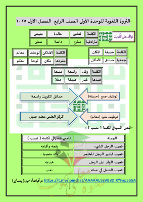 thumbnail of المنهج الجديد عربي للصف الرابع الإبتدائي الفصل الأول الثروة اللغوية للوحدة الأولي
