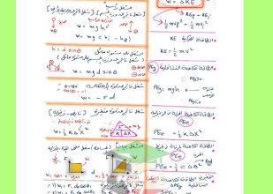 thumbnail of المنهج الجديد فيزياء للصف الثاني عشر علمي الفصل الأول ملخص قوانين روعة