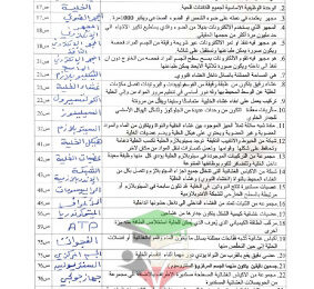 thumbnail of أحياء للصف العاشر الفصل الأول تدريبات و أوراق عمل محلولة