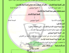 thumbnail of المنهج الجديد اجتماعيات للصف التاسع الفصل الأول مذكرة أ. محمد علي