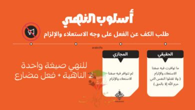 thumbnail of المنهج الجديد عربي للصف الحادي عشر الفصل الأول مذكرة شرح أسلوب النهي