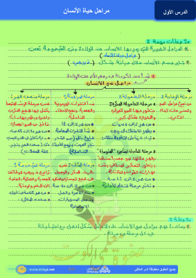 thumbnail of المنهج الجديد علوم للصف التاسع الفصل الأول ملخص مراحل حياة الإنسان