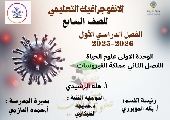 thumbnail of المنهج الجديد علوم للصف السابع الفصل الأول انفوجرافيك الفيروسات