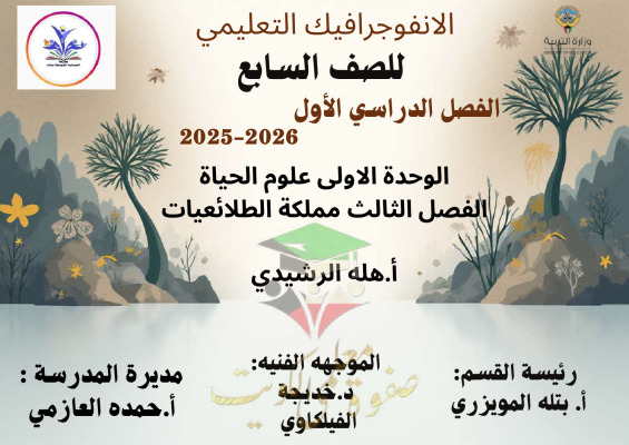 thumbnail of المنهج الجديد علوم للصف السابع الفصل الأول انفوجرافيك مملكة الطلائعيات