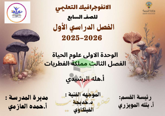 thumbnail of المنهج الجديد علوم للصف السابع الفصل الأول انفوجرافيك مملكة الفطريات